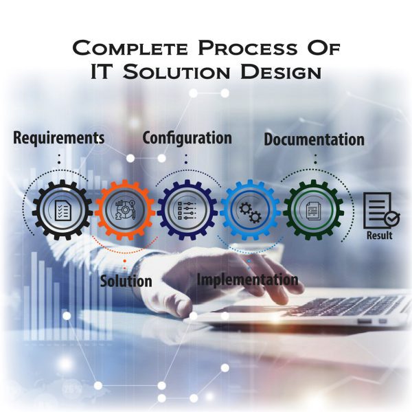 Complete Process of IT Solution Design | Hive Tech Global